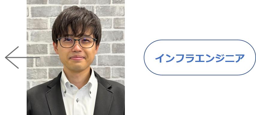 左へ
