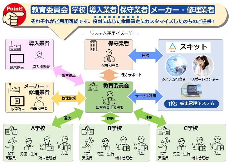 端末管理システム概要