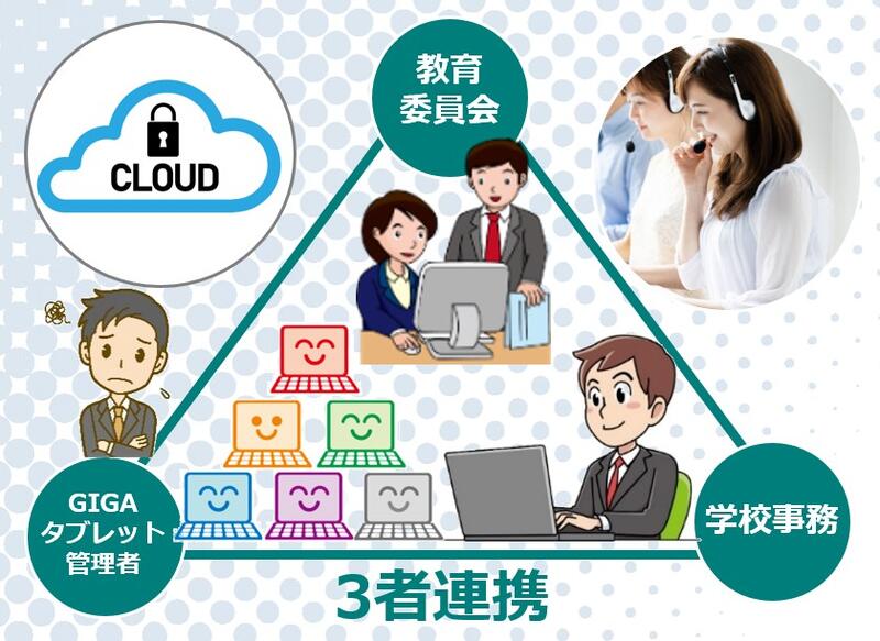 備品5Go