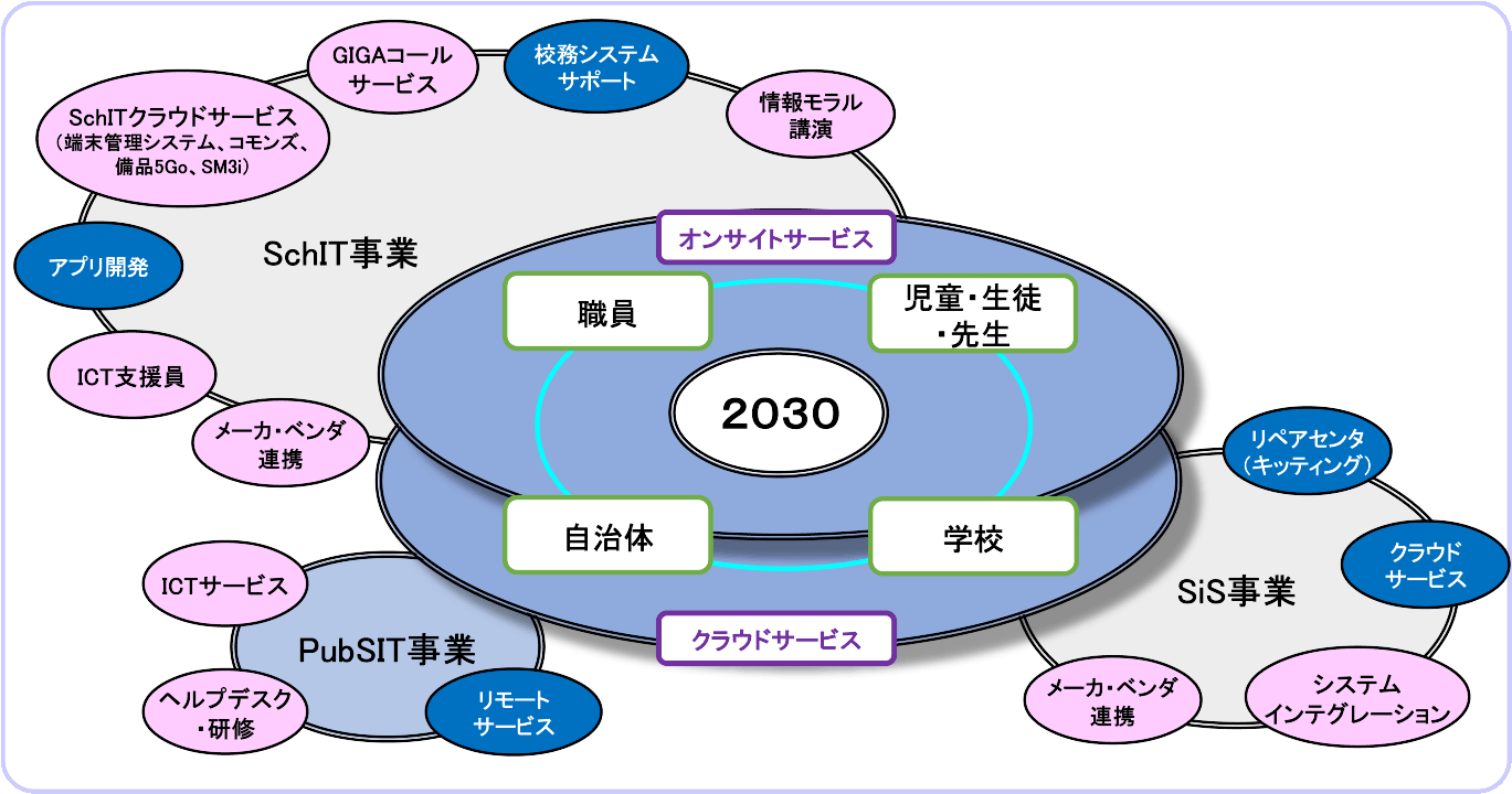 会社のビジョン